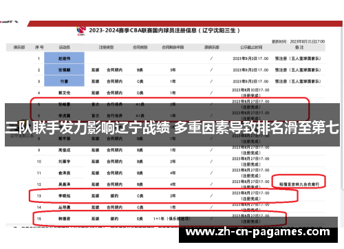 三队联手发力影响辽宁战绩 多重因素导致排名滑至第七