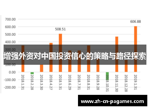 增强外资对中国投资信心的策略与路径探索