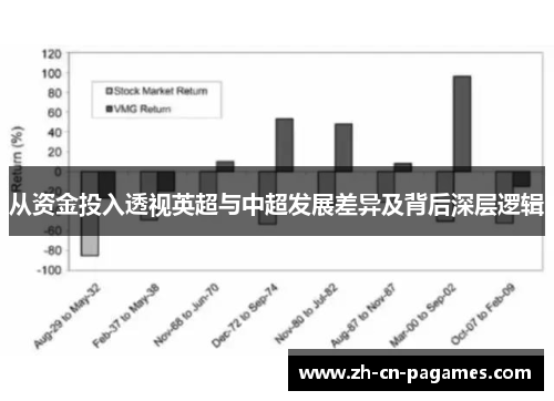 从资金投入透视英超与中超发展差异及背后深层逻辑