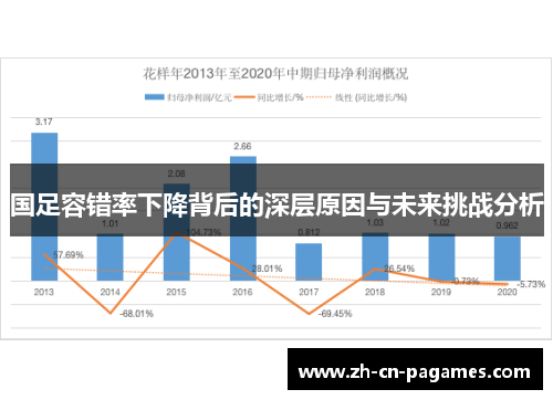国足容错率下降背后的深层原因与未来挑战分析