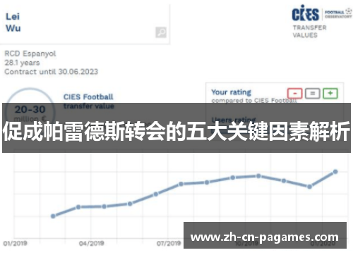 促成帕雷德斯转会的五大关键因素解析