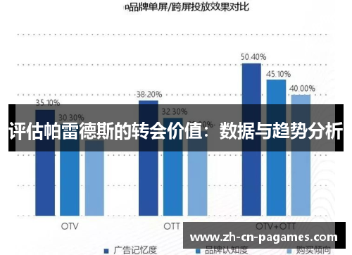 评估帕雷德斯的转会价值：数据与趋势分析