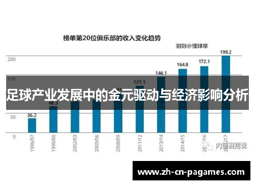 足球产业发展中的金元驱动与经济影响分析