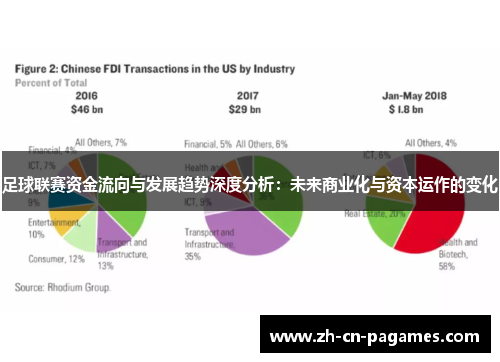 足球联赛资金流向与发展趋势深度分析：未来商业化与资本运作的变化