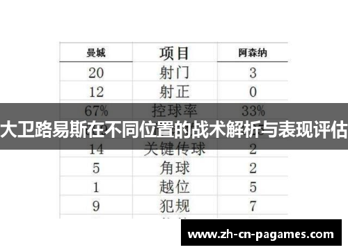 大卫路易斯在不同位置的战术解析与表现评估