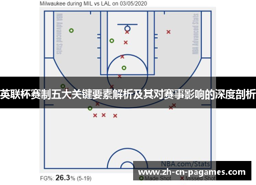 英联杯赛制五大关键要素解析及其对赛事影响的深度剖析
