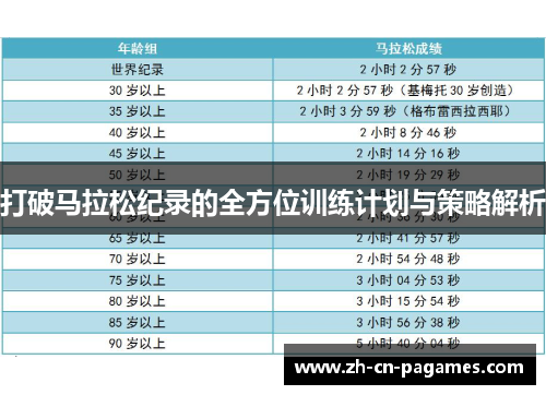 打破马拉松纪录的全方位训练计划与策略解析 打破马拉松纪录的全方位训练计划与策略解析