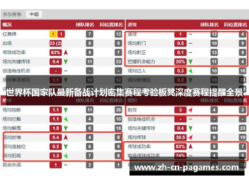 世界杯国家队最新备战计划密集赛程考验板凳深度赛程提醒全景