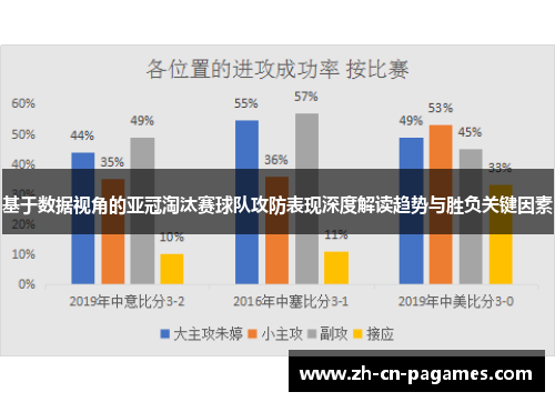 基于数据视角的亚冠淘汰赛球队攻防表现深度解读趋势与胜负关键因素 基于数据视角的亚冠淘汰赛球队攻防表现深度解读趋势与胜负关键因素