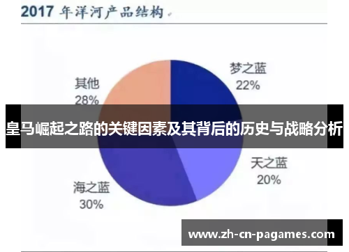 皇马崛起之路的关键因素及其背后的历史与战略分析 皇马崛起之路的关键因素及其背后的历史与战略分析