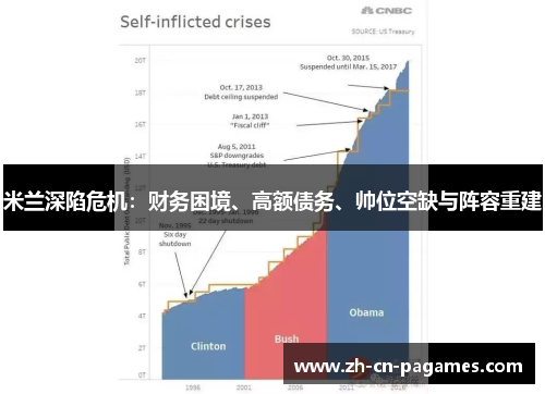 米兰深陷危机:财务困境、高额债务、帅位空缺与阵容重建 米兰深陷危机:财务困境、高额债务、帅位空缺与阵容重建