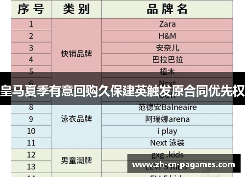 皇马夏季有意回购久保建英触发原合同优先权
