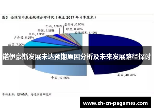 诺伊豪斯发展未达预期原因分析及未来发展路径探讨