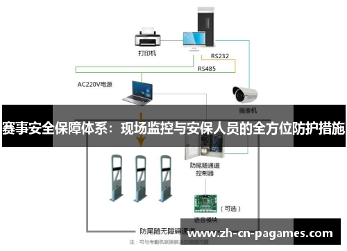 赛事安全保障体系：现场监控与安保人员的全方位防护措施